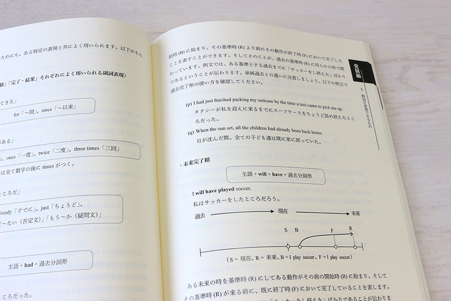 英文法を理解する 書影